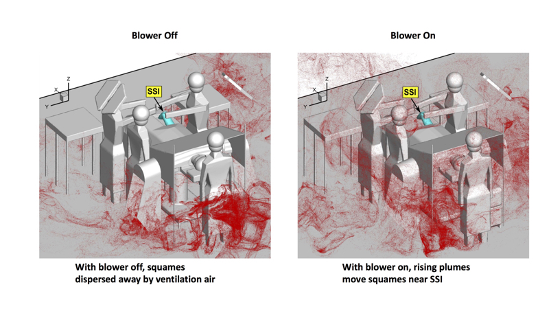Warm-air blowers direct pathogens to surgical site