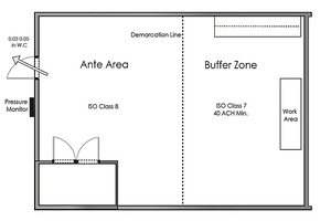 What is the difference between an anteroom and an ante area?