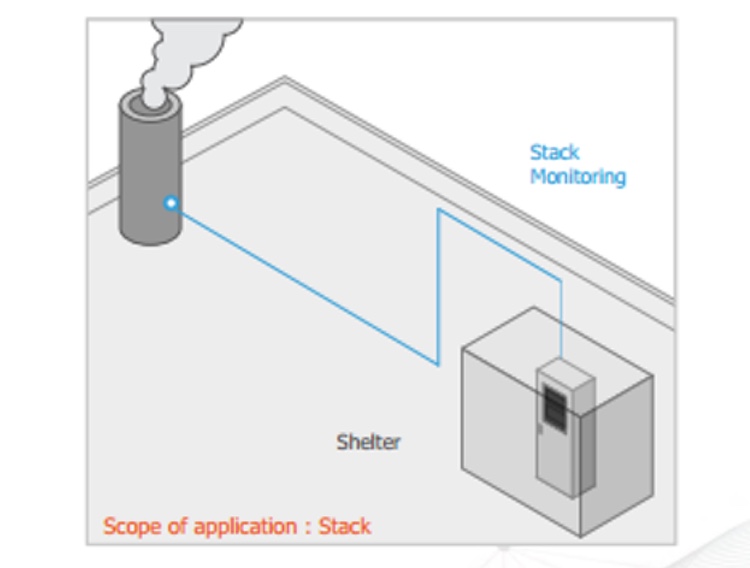 WITHTECH launches real-time monitoring system for NOx
