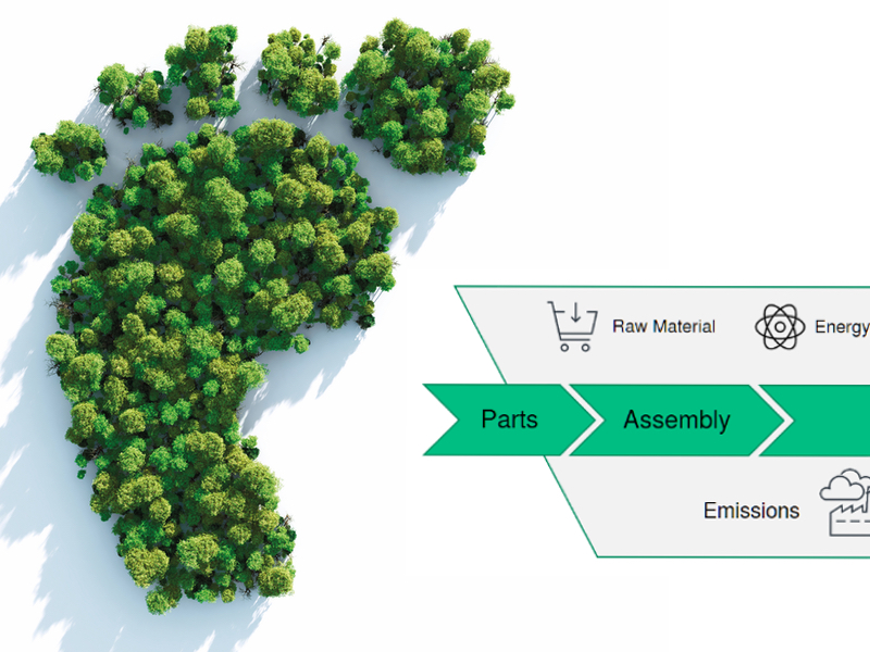 Your cleanroom equipment: Calculating the carbon footprint